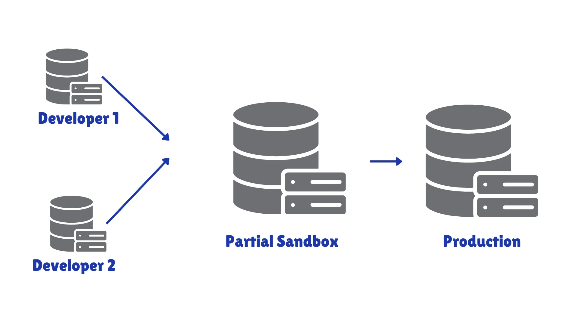 Example Pipeline